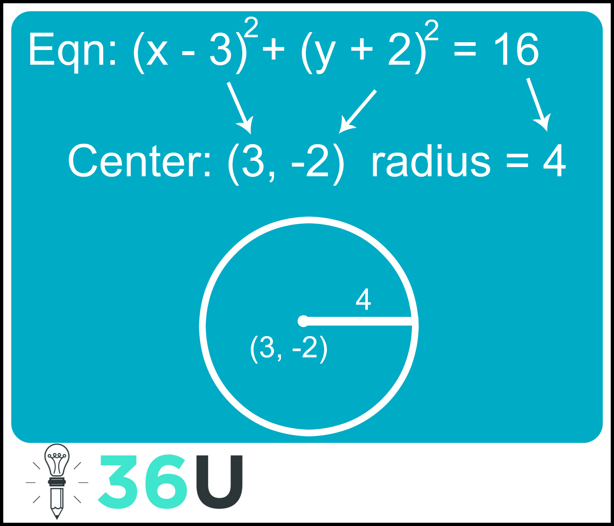 Conic Sections 11,15,14
