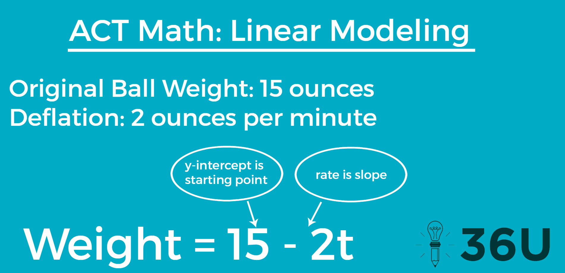 Linear Modeling 1.21.15