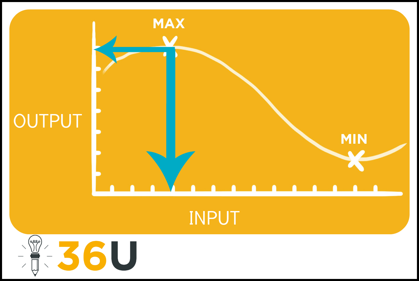 MaxMin Tip 11,24,14