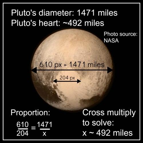 Plutosheart