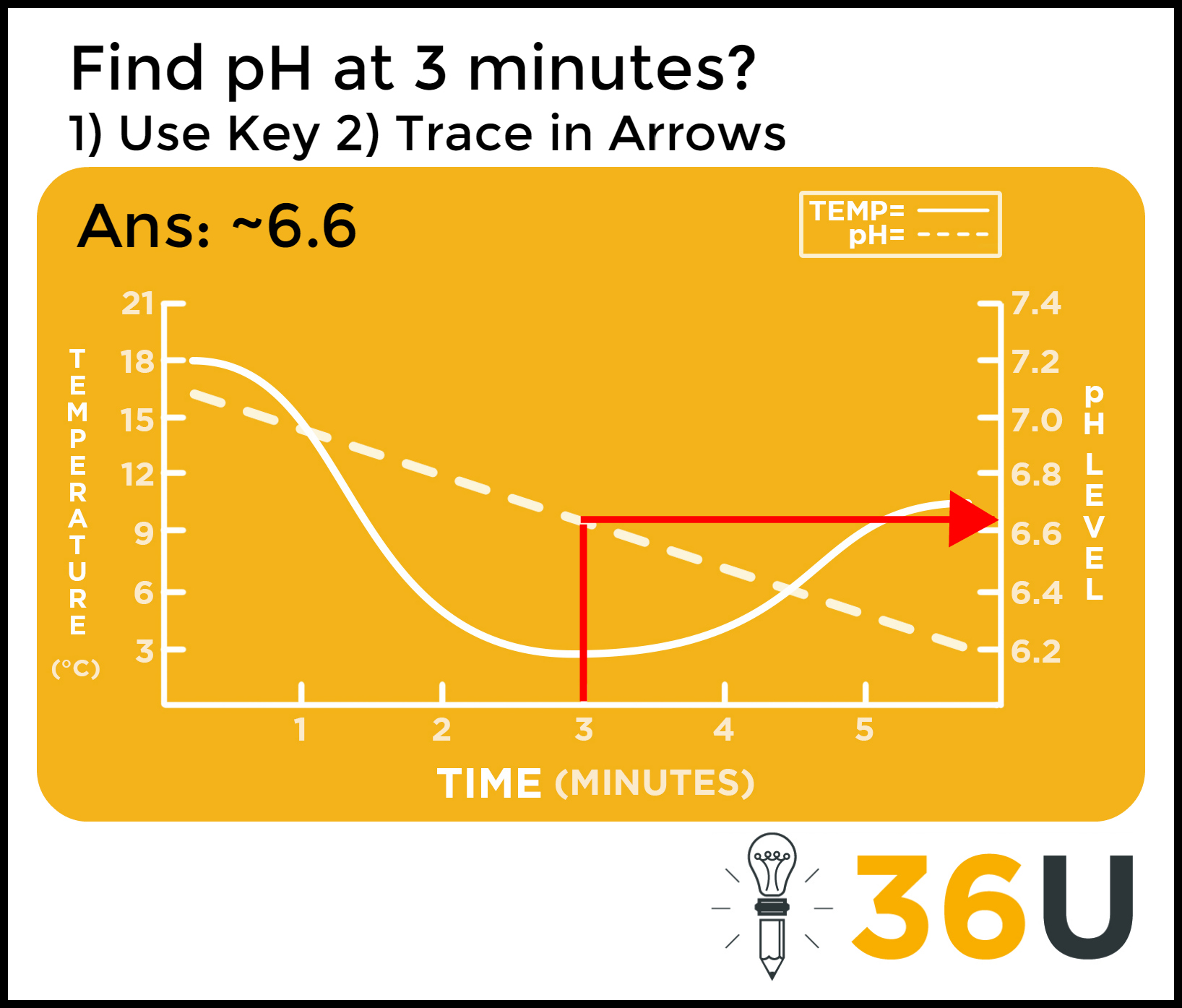 ScienceTip4.14.15