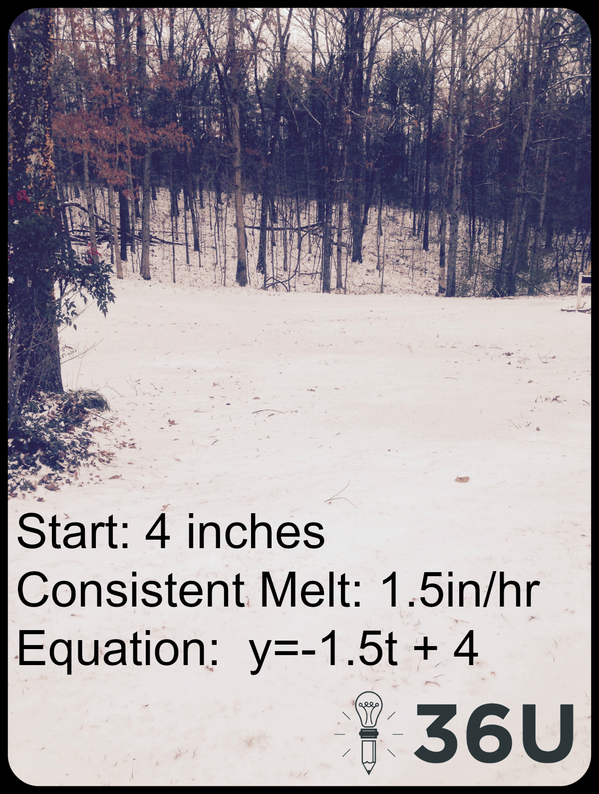 SnowMeltTip(m)