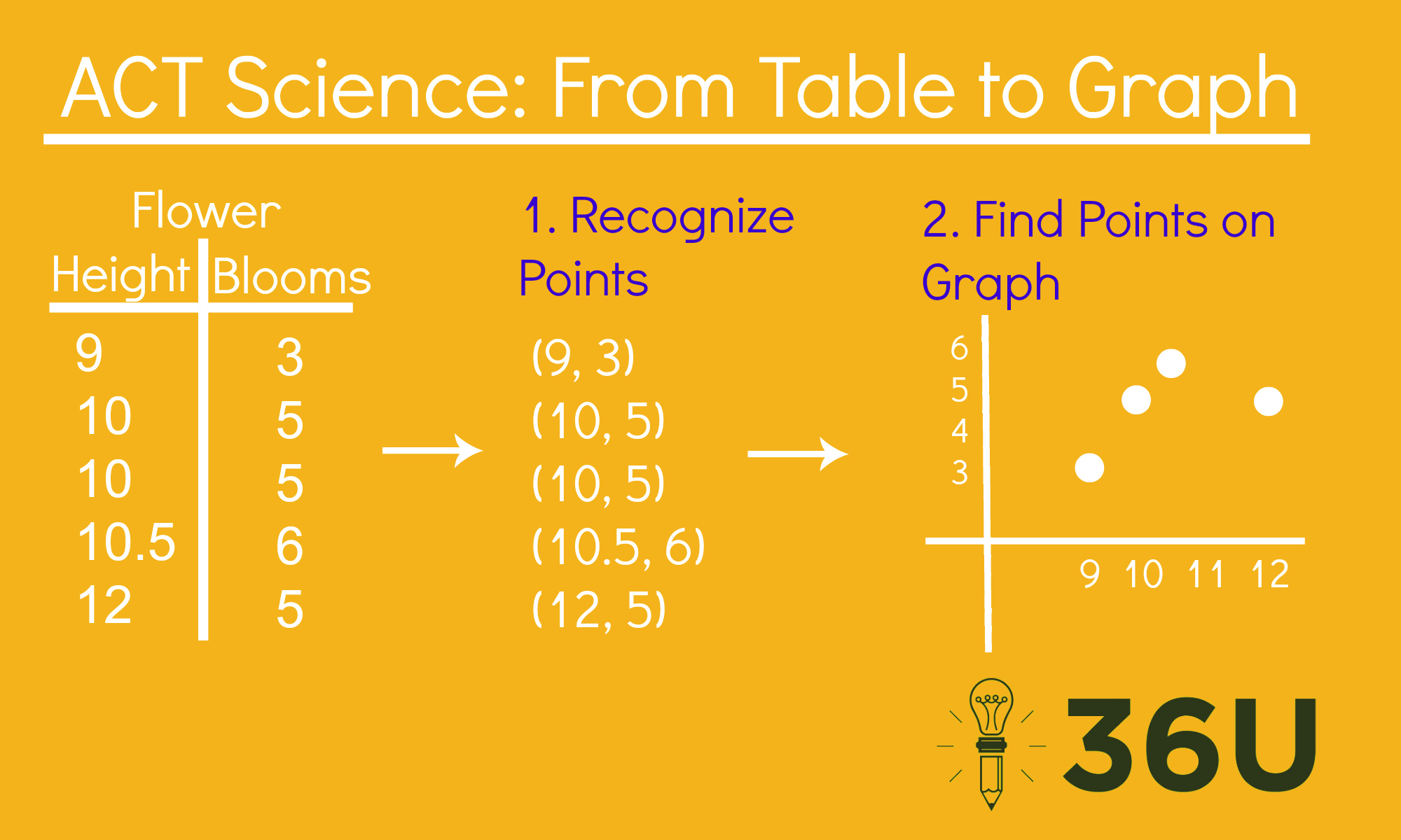 TabletoGraph3.2.15