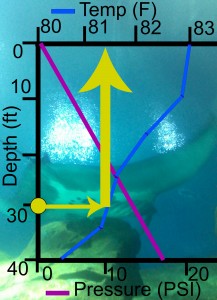 Water Depth pic c