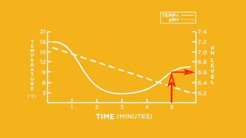 ACT-Science-Game-Plan-Graph