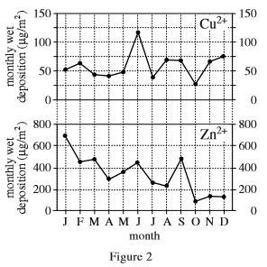 SAT and ACT comparison item 19 - science