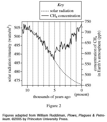 act-science-graph