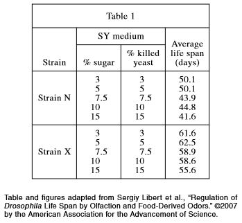 act-science-table1