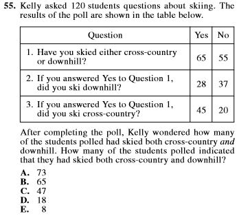 ACT-Math-Tricky#6