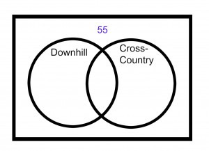 ACT-prep-Math-Venn-Diagram-2
