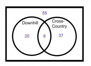 ACT-prep-Math-Venn-Diagram-4